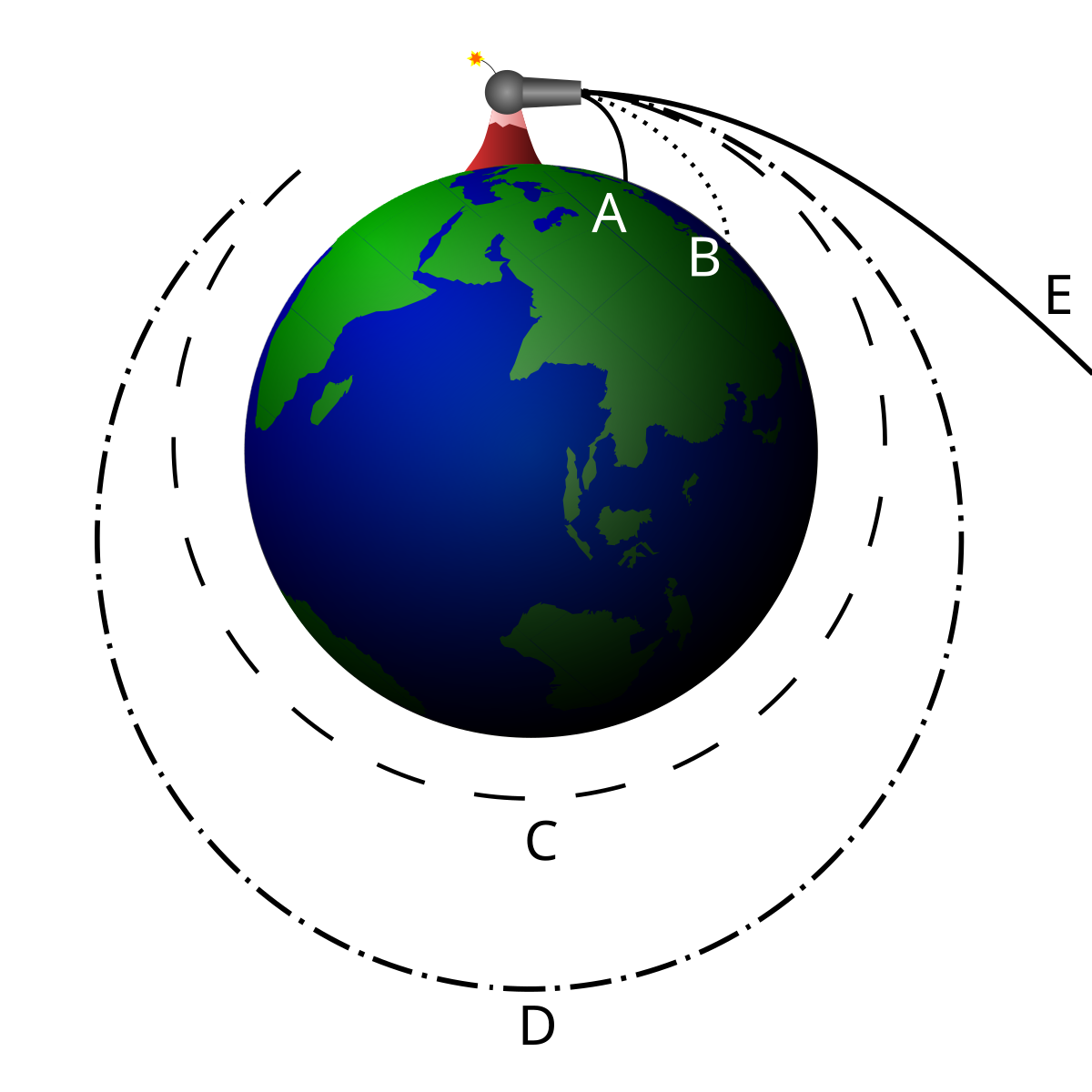 Velocidad de escape